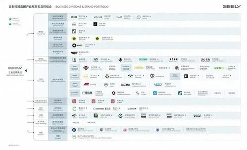在电动化浪潮下,各大车企正在不断上演 桃园结义 的桥段