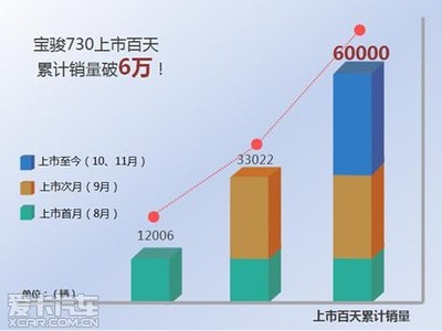 台州泰洲弘宝骏730再添两款ESP车型