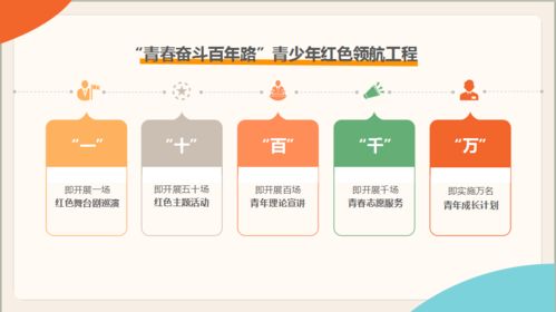 温岭市 青春奋斗百年路 青少年红色领航工程启动仪式顺利举办
