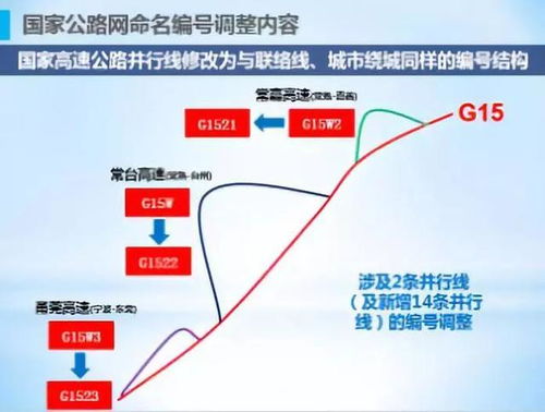 如果没有导航,如何空手找到路 未来公路标志将这样调整 交通会客厅
